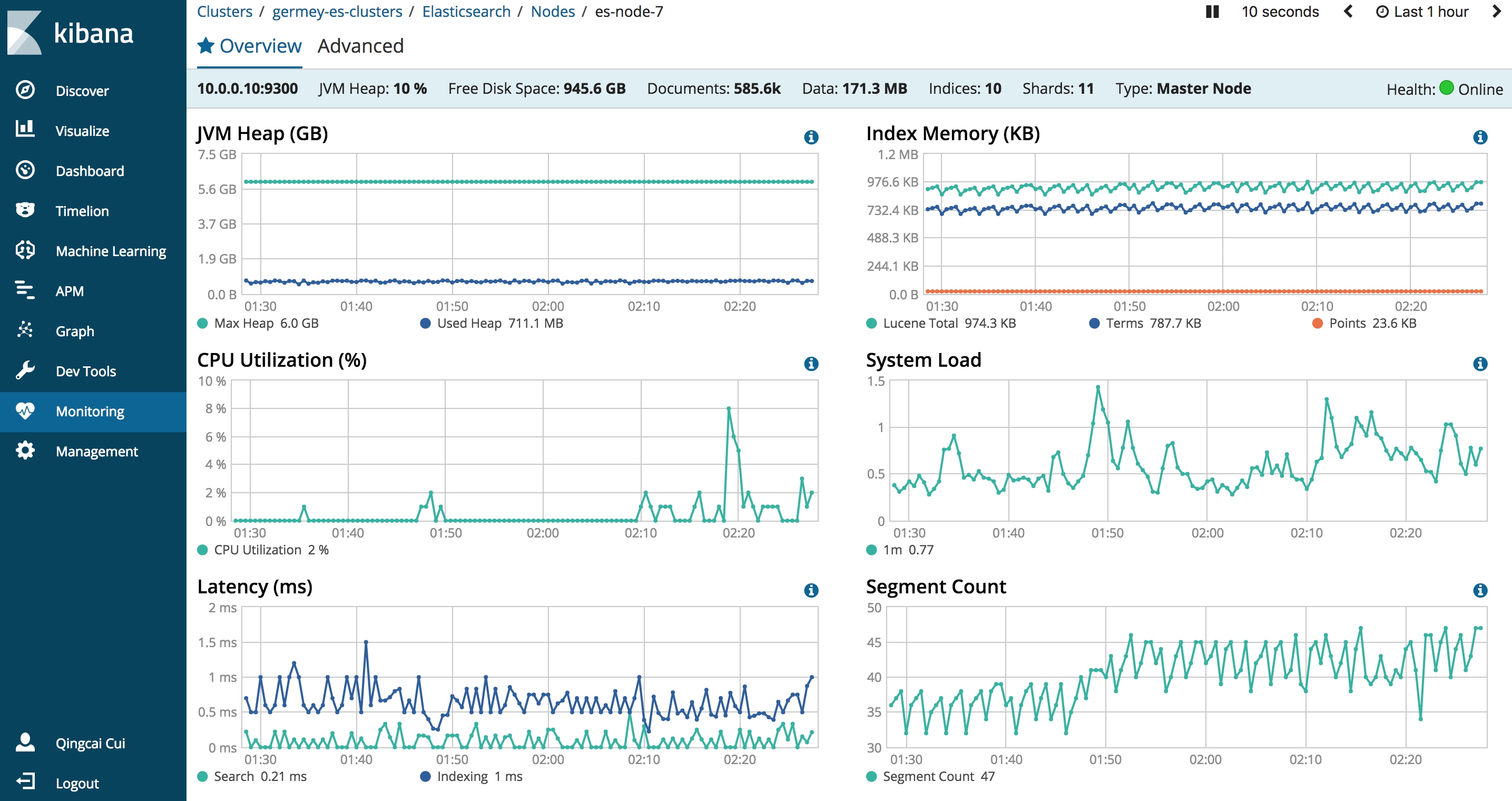 Ubuntu 搭建 Elasticsearch 6 集群流程