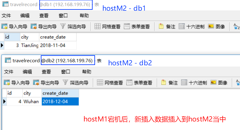 hostM1宕机后，备用hostM2升级为主写节点